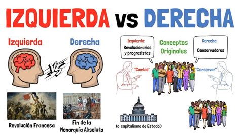 La Derecha Social.
